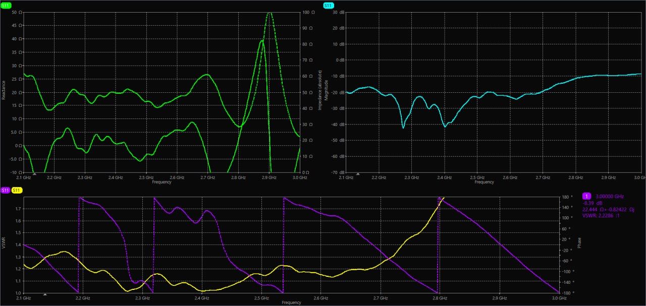 VNA measurement screenshot, sweep 2.1–3.0 GHz