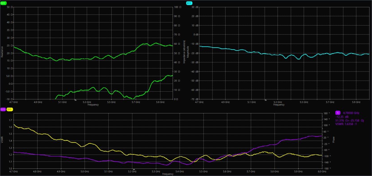 VNA measurement screenshot, sweep 4.7–6.0 GHz